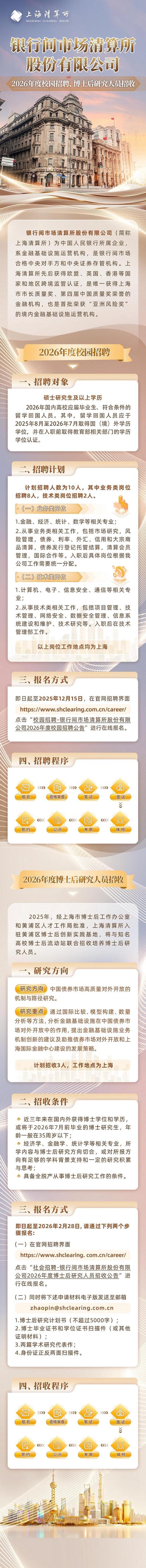 上海招聘信息：行业动态引领新机遇